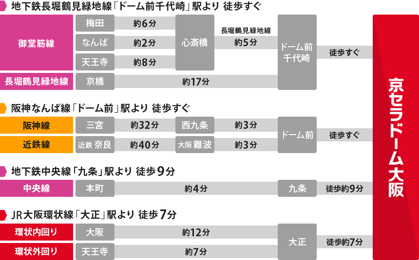 乗換え