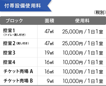 付帯設備使用料