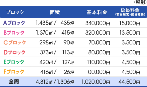 組み合わせ例