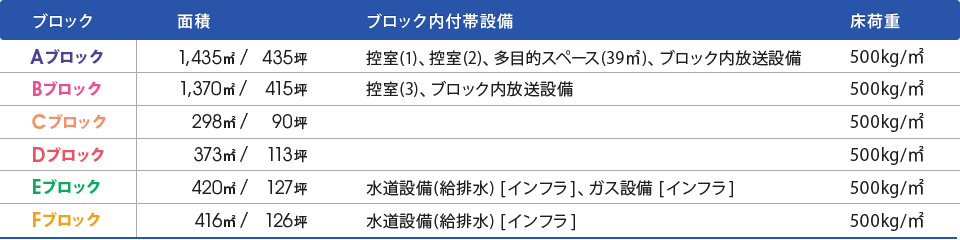 利用スペースの組合せが可能！