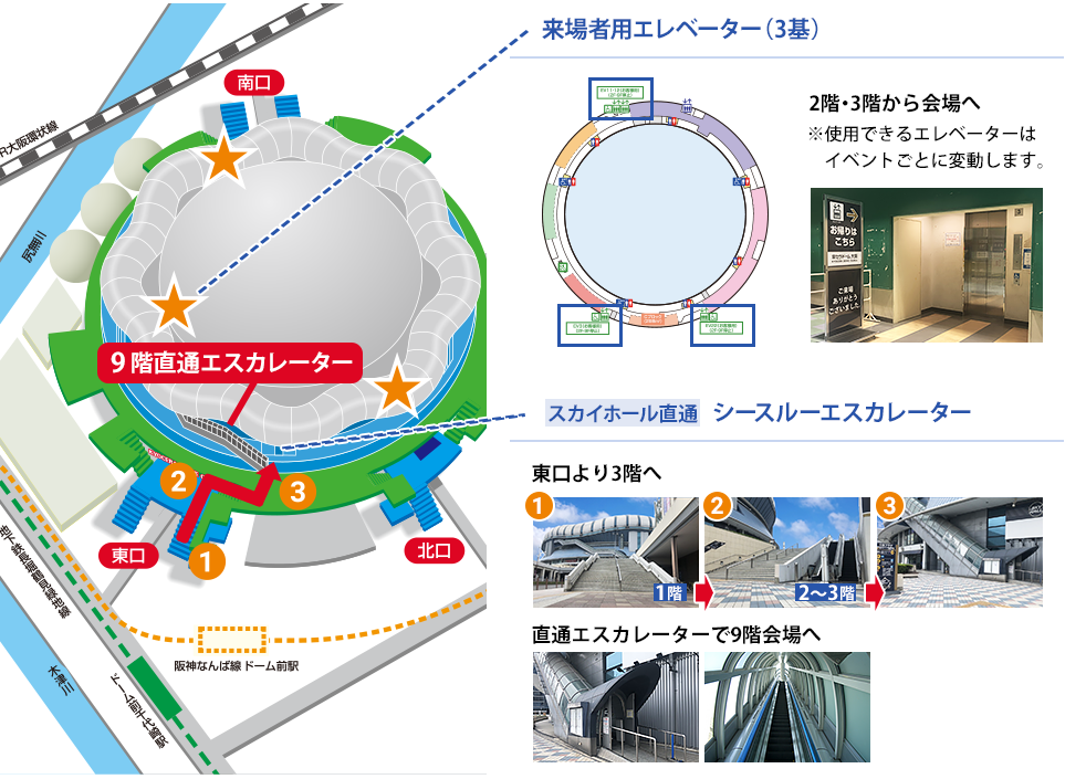 来場用エレベーター（3機）／スカイホール直通シースルーエスカレーター