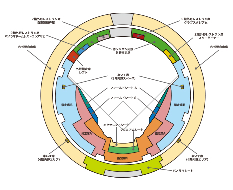 Eneos 侍ジャパンシリーズ19 チケット 京セラドーム大阪