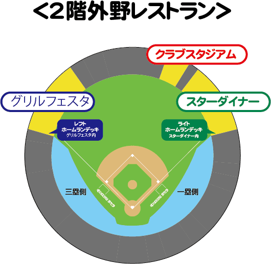 2024年阪神タイガース主催戦「2F外野レストランチケット」発売のご案内